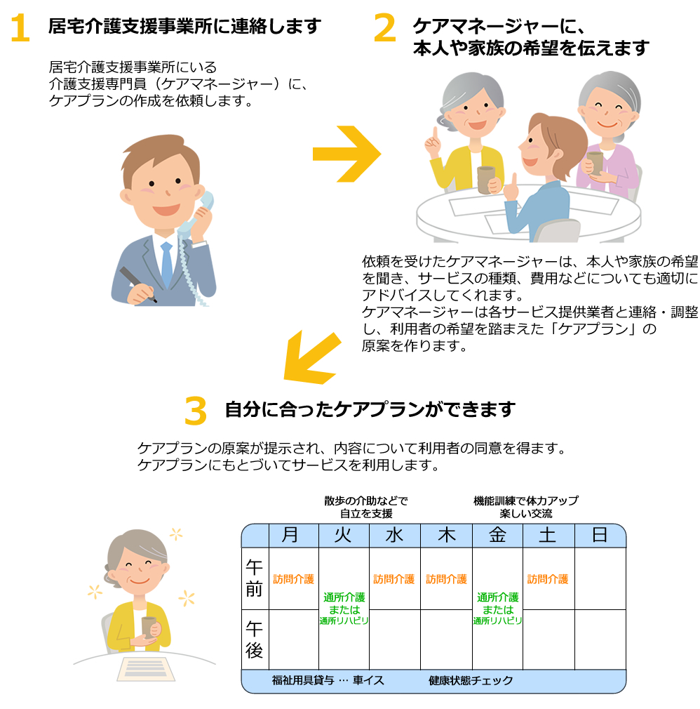 在宅でサービスを利用するためには